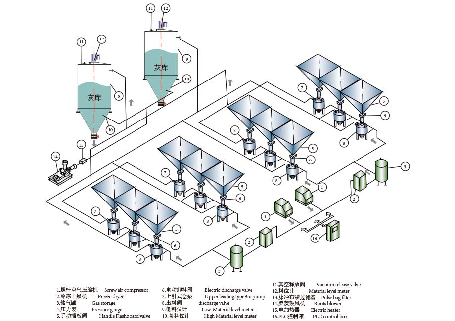如何預防氣力輸送過程中出現的問題？