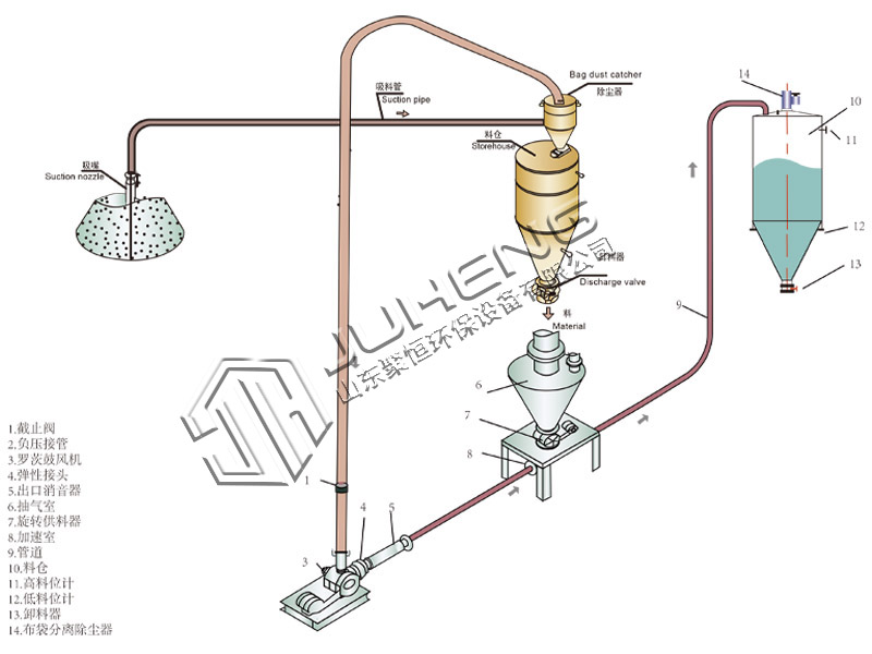 3正負(fù)壓.jpg 3正負(fù)壓.jpg