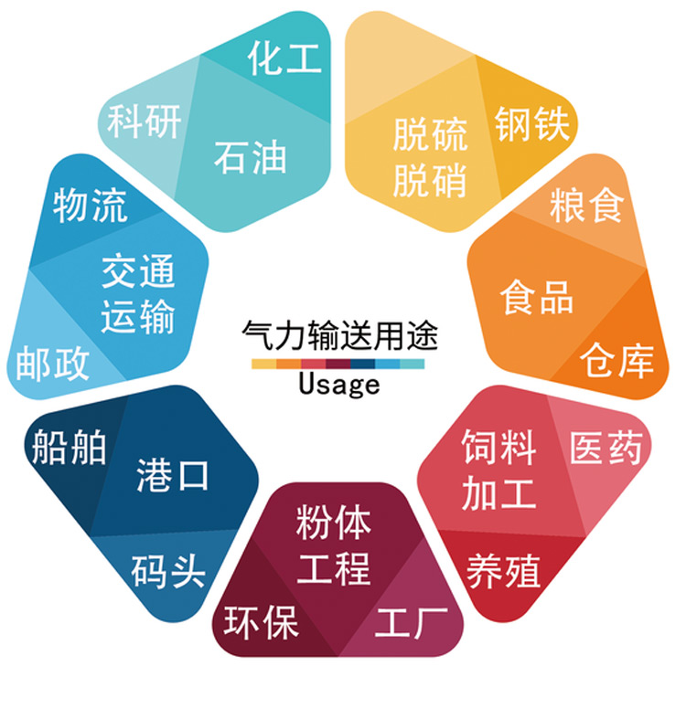 正負壓氣力輸送_06.jpg 正負壓氣力輸送_06.jpg